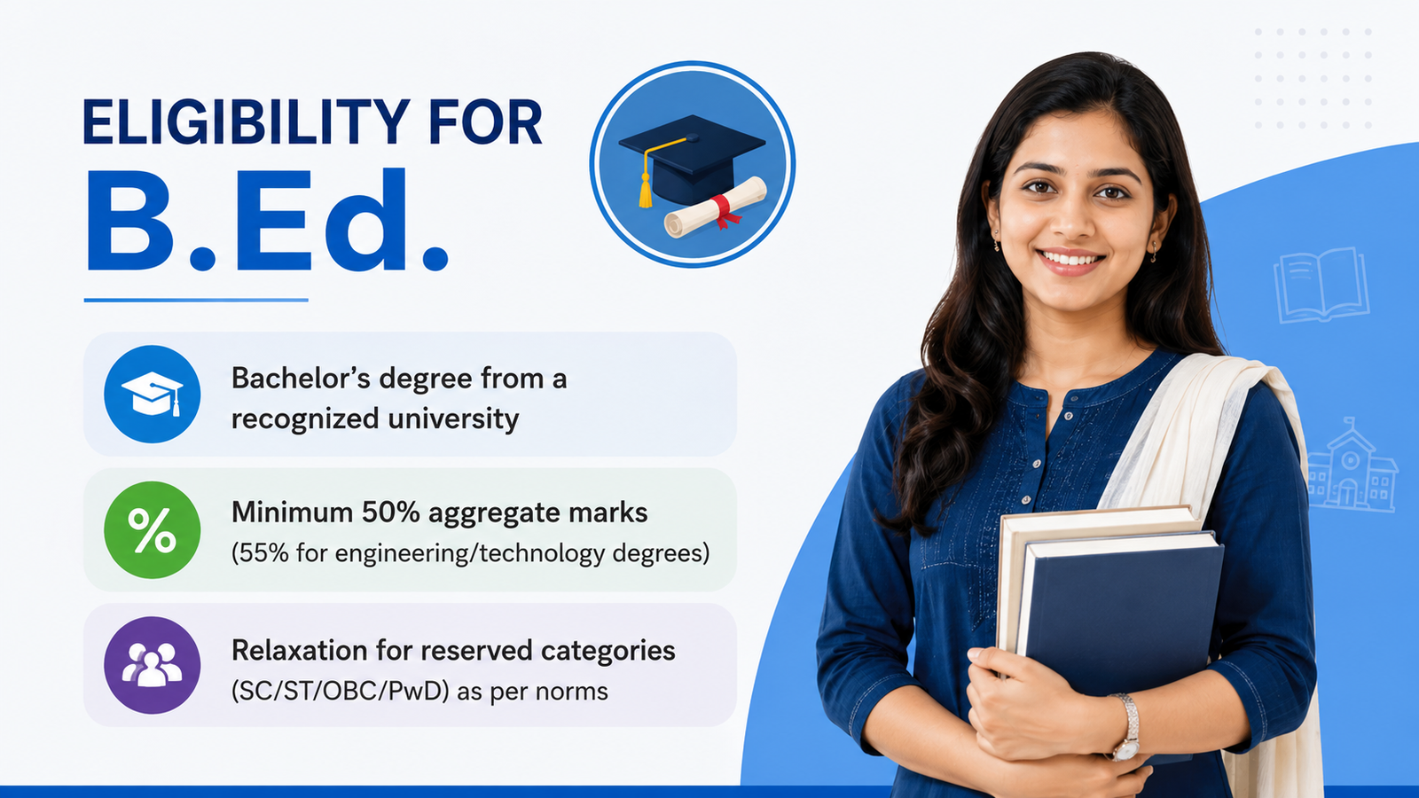 Eligibility